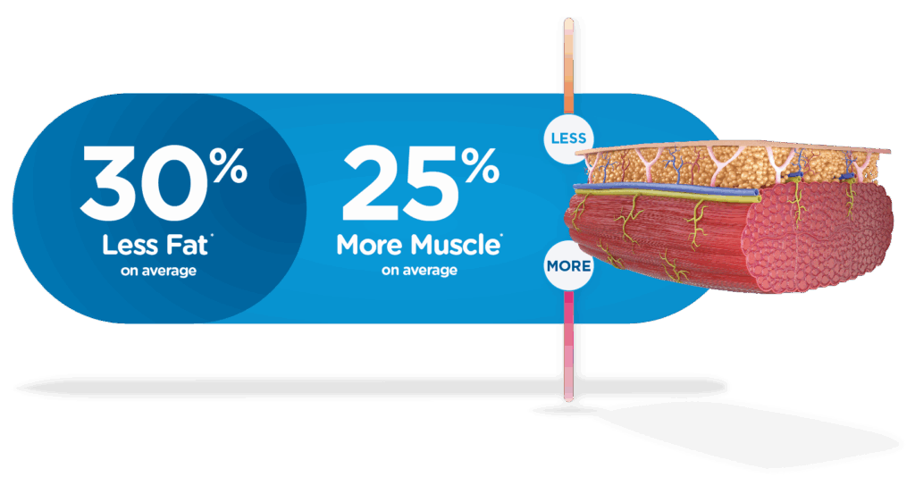 Emsculpt Neo PIC Less fat more muscle illustration ENUS100 Emsculpt Neo